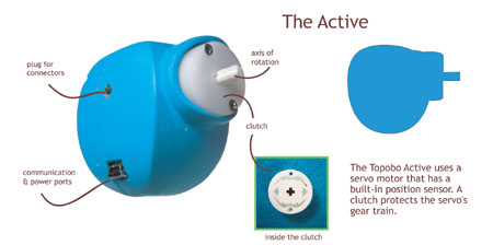 4_the_active